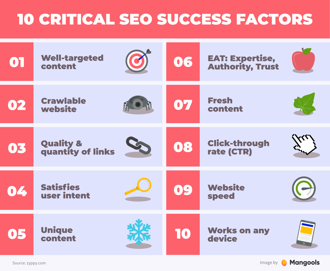 10 critical SEO success factors list