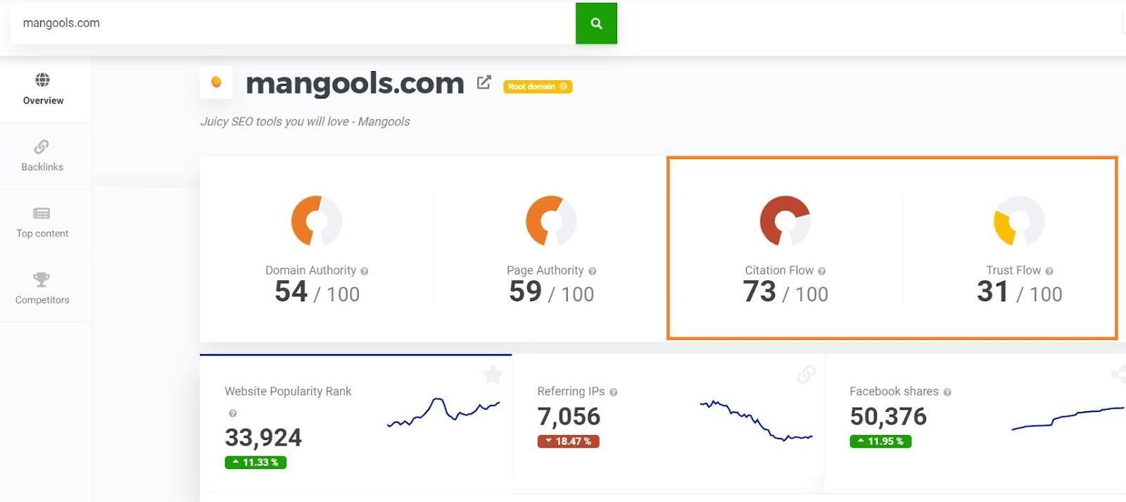 Using Mangools SiteProfile for CF and TF values - example