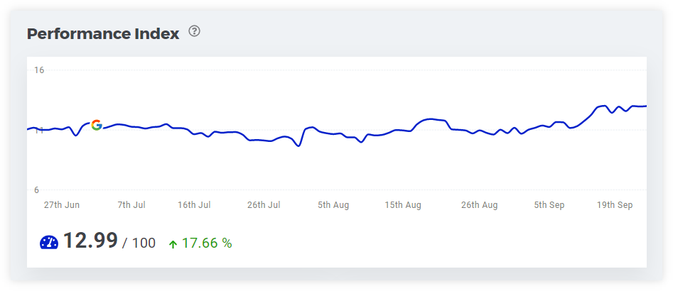 serpwatcher performance index